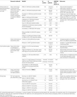 Microglia and Brain Plasticity in Acute Psychosis and Schizophrenia Illness Course: A Meta-Review